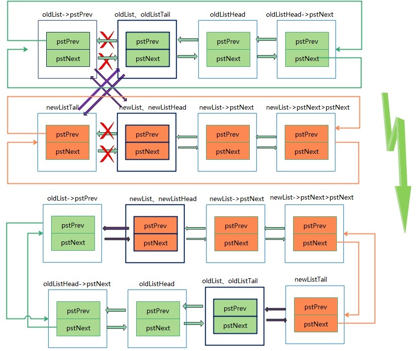 鸿蒙轻内核A核源码分析系列一  数据结构-双向循环链表-开源基础软件社区