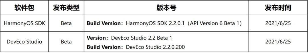 Java、JS API差异报告(API 6 -> API 5)-开源基础软件社区 微信图片_20210701104648.jpg