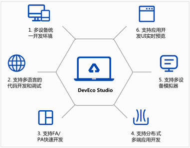 鸿蒙环境配置—DevEco Studio安装-开源基础软件社区