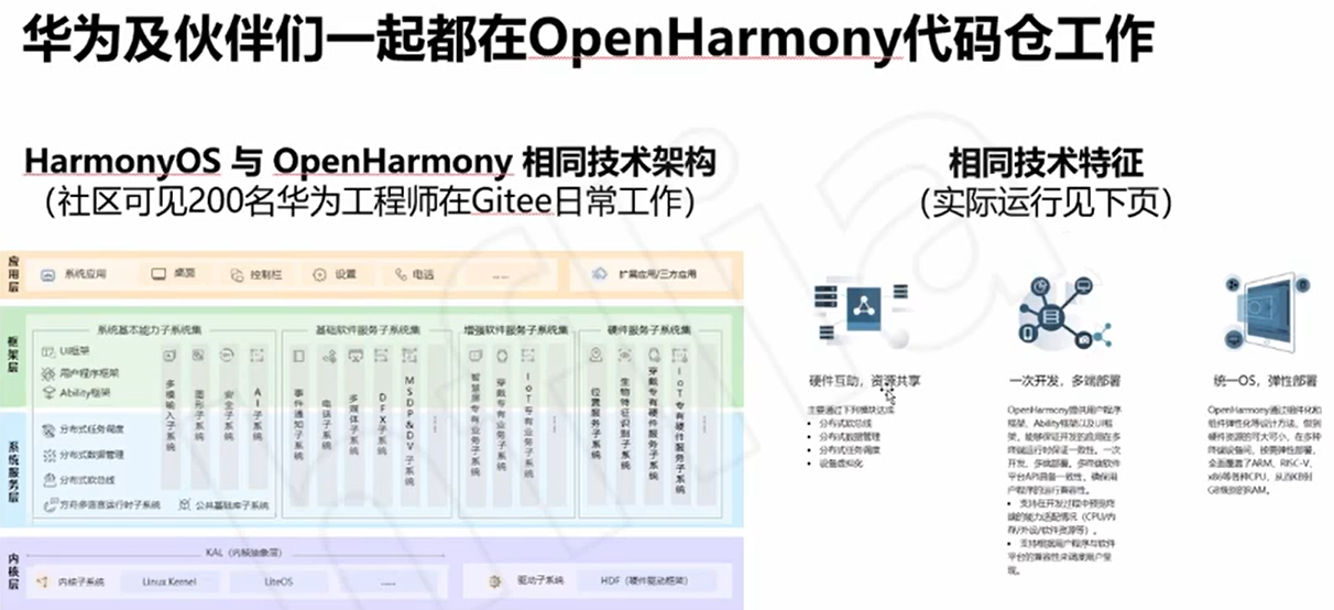 一文搞懂OpenHarmony与HarmonyOs生态-开源基础软件社区