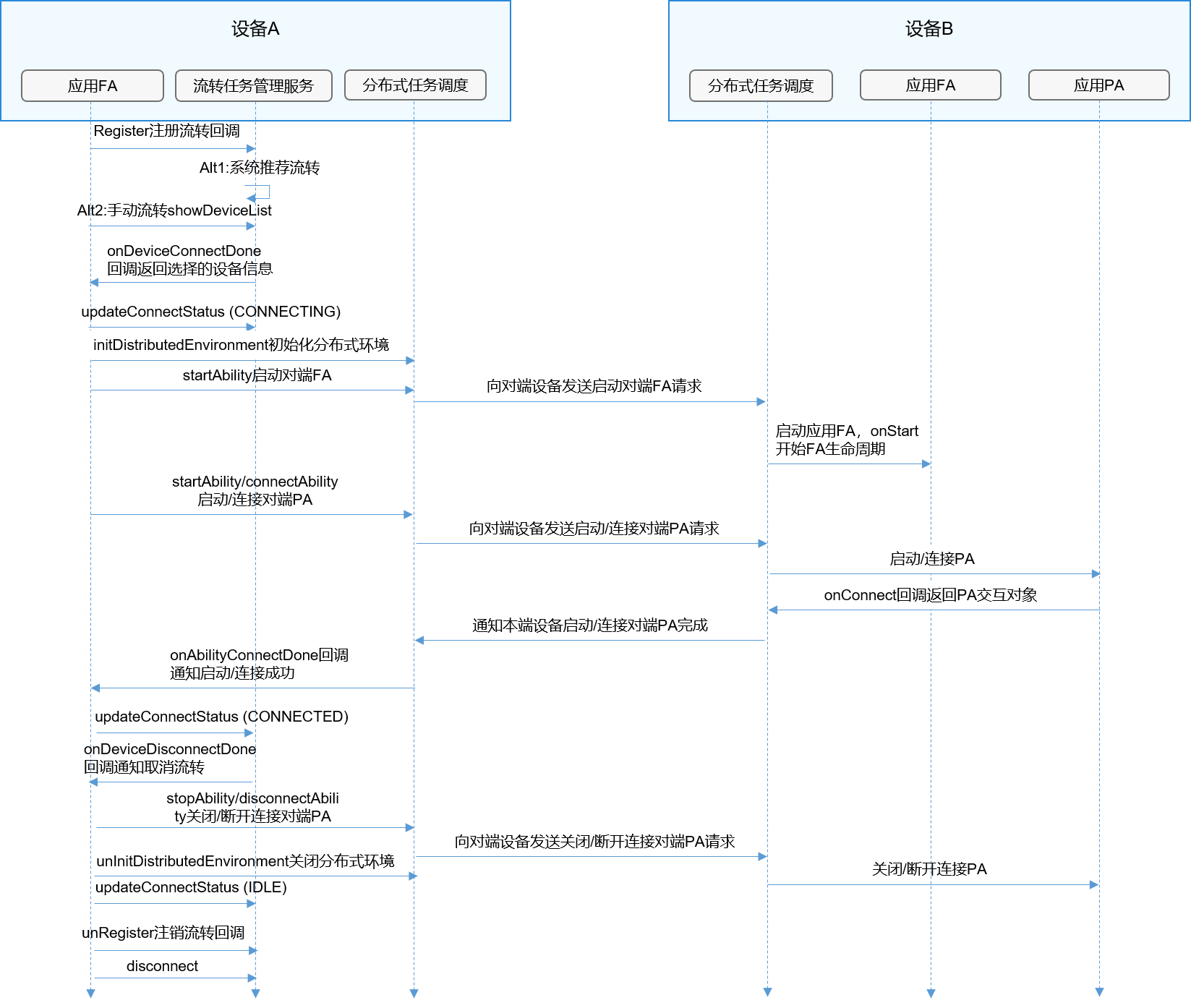 【木棉花】：简单的分布式任务调度-开源基础软件社区