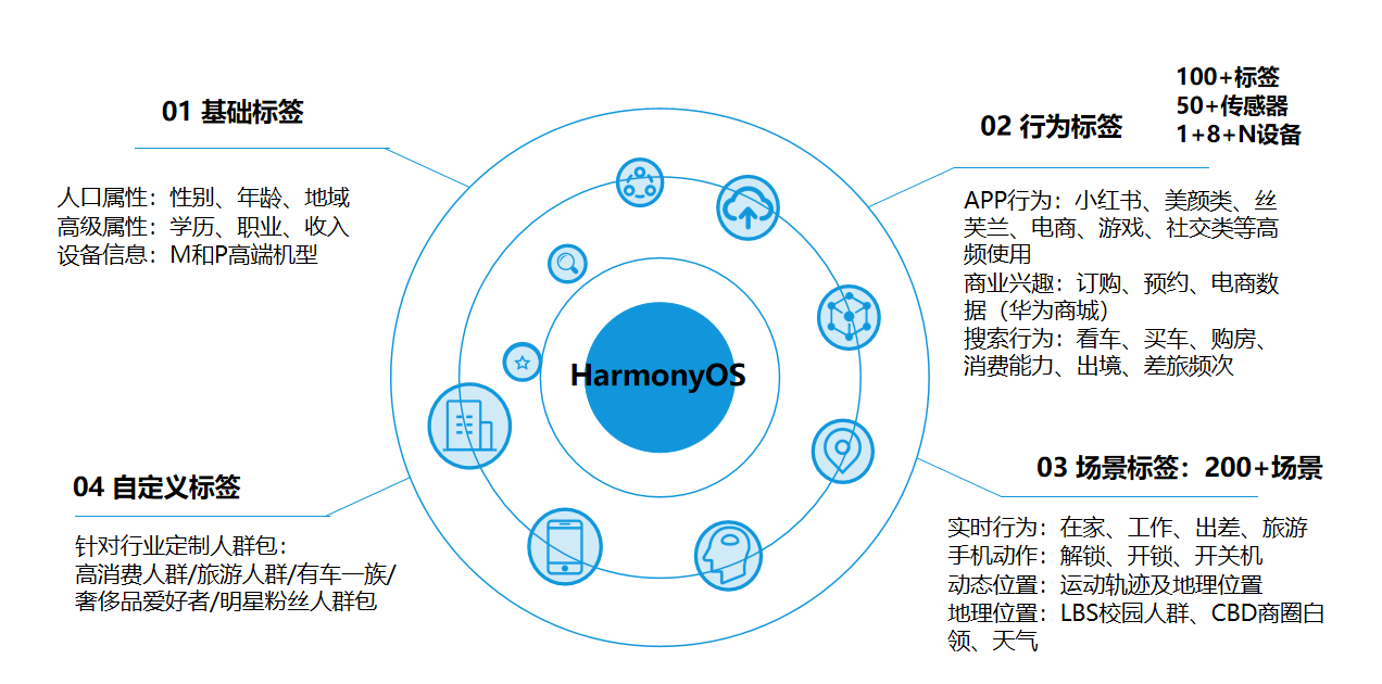 HarmonyOS 原子化服务的商业价值与构建思路-开源基础软件社区