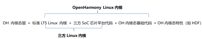 4412开发板移植openharmony3.0标准版-原来移植ohos可以这样简单!-开源基础软件社区