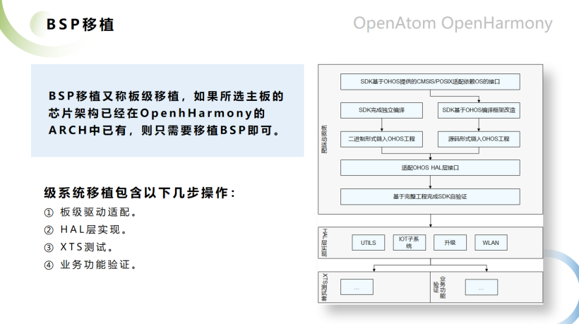 【水】OpenHarmony开源见面会分享-开源基础软件社区