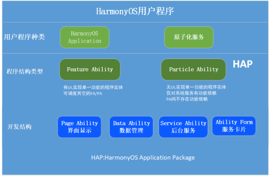 #星光计划2.0#HarmonyOS分布式应用框架深入解读-开源基础软件社区
