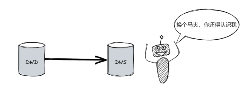 数据仓库分层——DWD DWS ADS傻傻分不清楚-开源基础软件社区