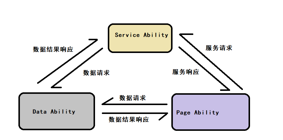 【木棉花】知识分享——Ability的介绍-开源基础软件社区