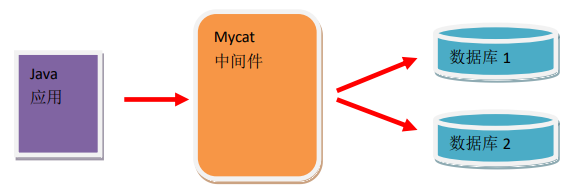#过年不停更#Docker搭建Mycat, Mysql主从-开源基础软件社区