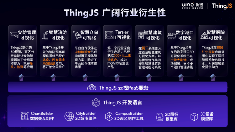 ThingJS如何为低门槛3D可视化开发赋能-开源基础软件社区