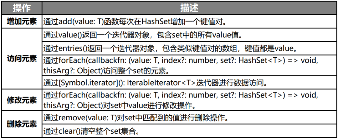 HarmonyOS方舟开发框架容器类API的介绍与使用-OpenHarmony技术社区