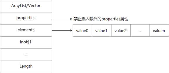 HarmonyOS方舟开发框架容器类API的介绍与使用-OpenHarmony技术社区