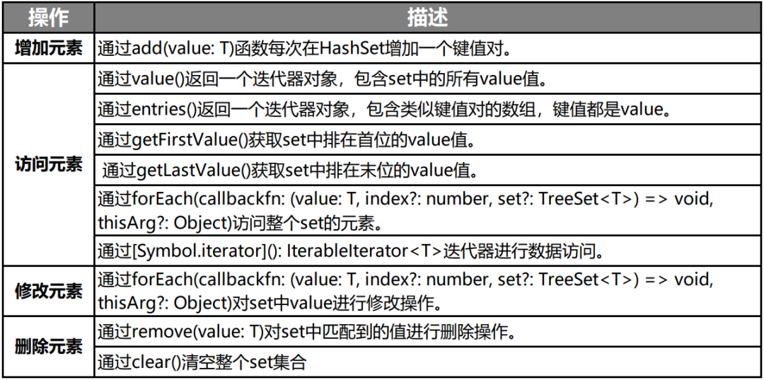 HarmonyOS方舟开发框架容器类API的介绍与使用-OpenHarmony技术社区