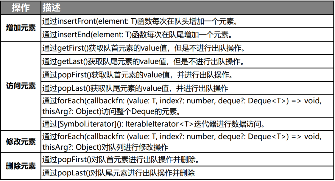 HarmonyOS方舟开发框架容器类API的介绍与使用-OpenHarmony技术社区