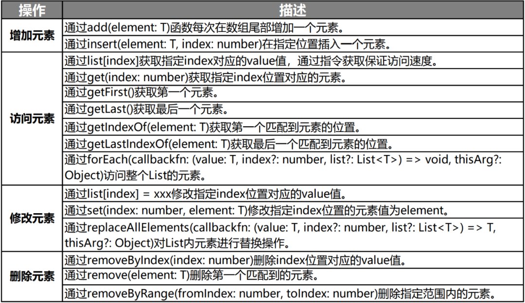 HarmonyOS方舟开发框架容器类API的介绍与使用-OpenHarmony技术社区