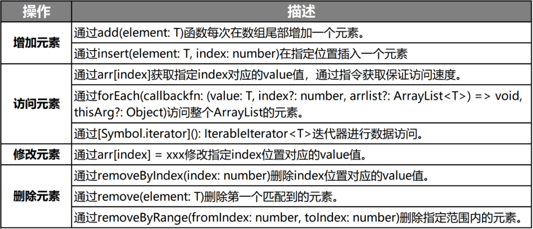 HarmonyOS方舟开发框架容器类API的介绍与使用-OpenHarmony技术社区