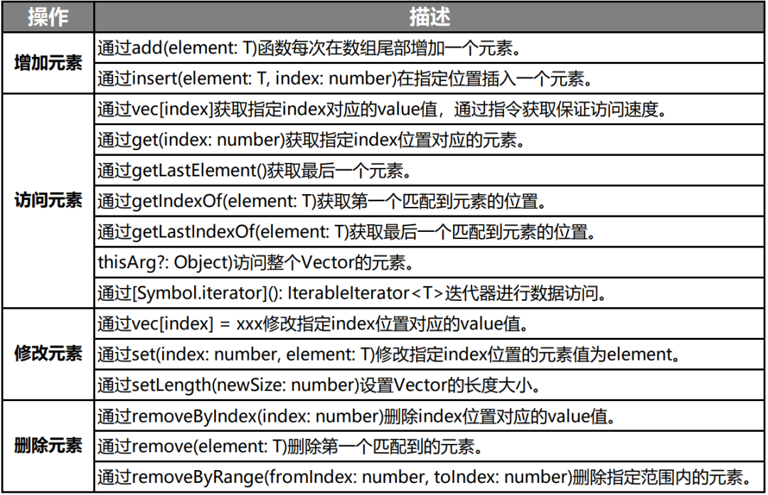 HarmonyOS方舟开发框架容器类API的介绍与使用-OpenHarmony技术社区