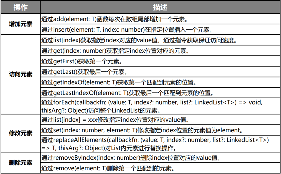 HarmonyOS方舟开发框架容器类API的介绍与使用-OpenHarmony技术社区