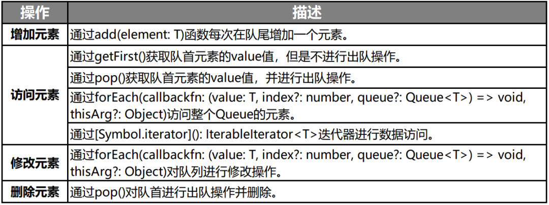 HarmonyOS方舟开发框架容器类API的介绍与使用-OpenHarmony技术社区