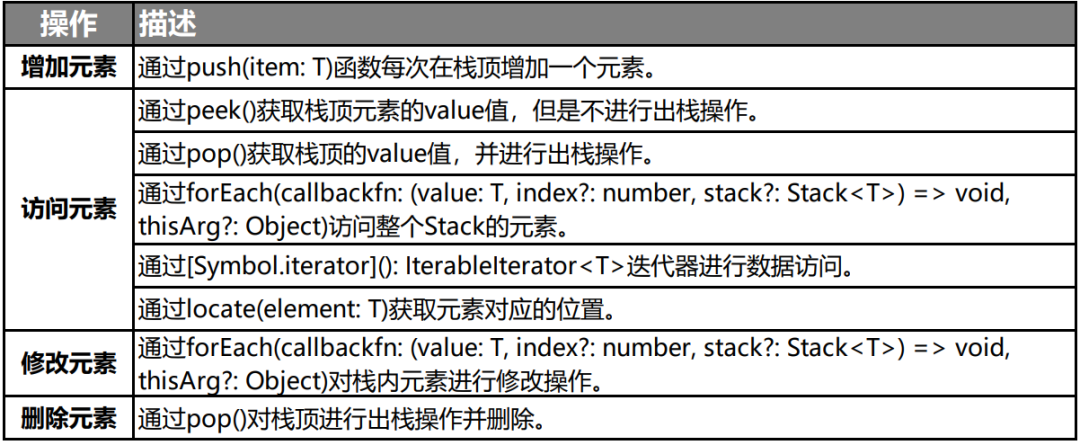 HarmonyOS方舟开发框架容器类API的介绍与使用-OpenHarmony技术社区