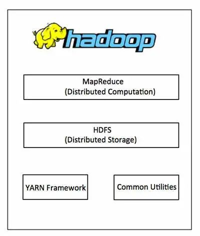 这一篇和大家聊聊Hadoop-开源基础软件社区
