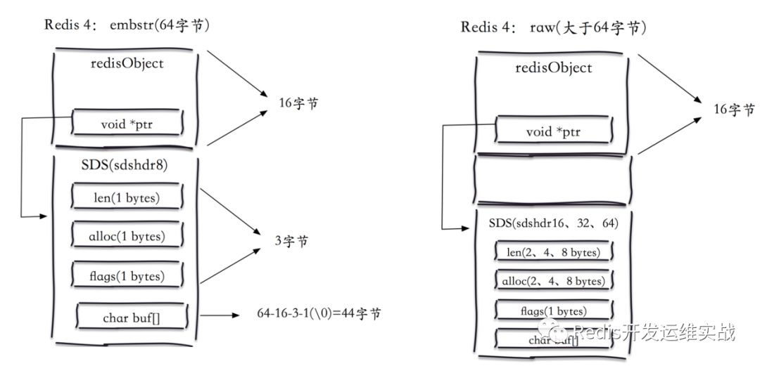 Redis开发规范解析(一)--键名设计-开源基础软件社区