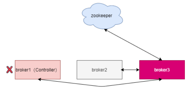 九张图，Kafka为什么要放弃Zookeeper-开源基础软件社区