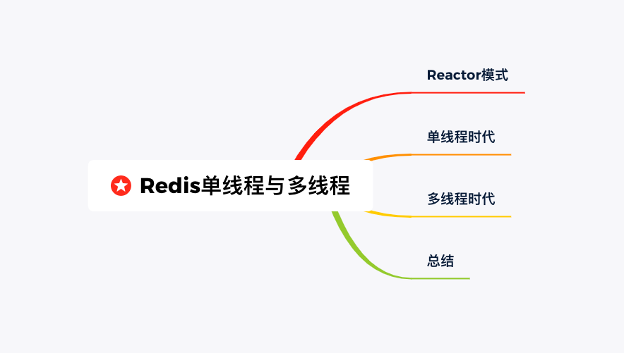 面试时说Redis是单线程的，被喷惨了！-开源基础软件社区