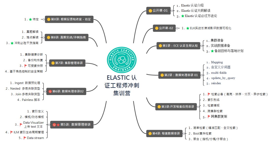 图片 https://www.elastic.co/cn/blog/master-the-elastic-stack-开源基础软件社区