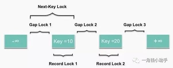 深入理解MySQL锁类型和加锁原理-开源基础软件社区