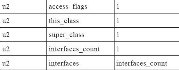 Java Class 详解-开源基础软件社区