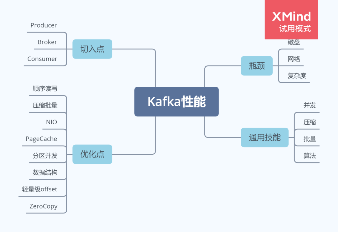 Kafka性能篇：为何Kafka这么"快"？-开源基础软件社区