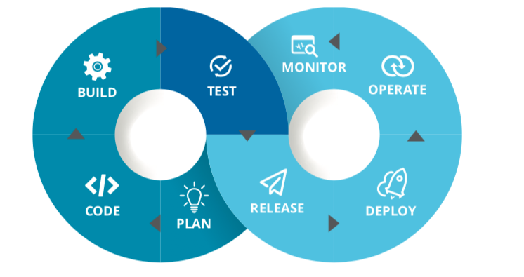 DevOps核心原则-稳定的工作流程-开源基础软件社区