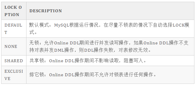 三歪连MySQL大表怎么DDL变更都不懂-开源基础软件社区