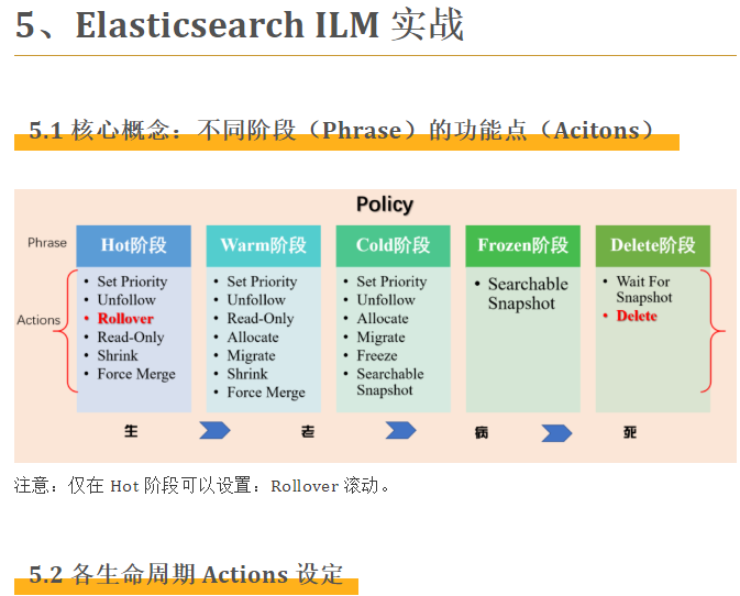 干货 | Elasticsearch 索引生命周期管理 ILM 实战指南-开源基础软件社区
