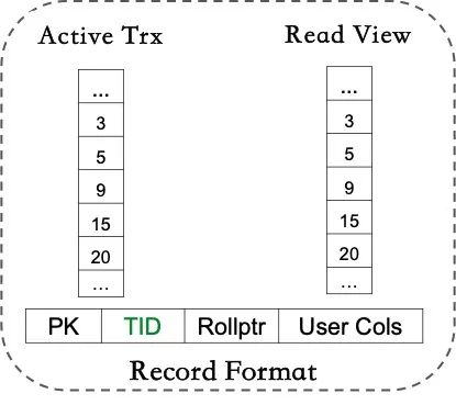 PolarDB-X 存储引擎组件 GalaxyEngine 开源技术解读-开源基础软件社区