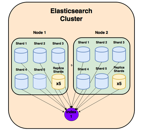 如何系统的学习 Elasticsearch ？-开源基础软件社区