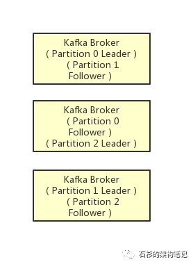 Kafka 面试必问：聊聊 acks 参数对消息持久化的影响！-开源基础软件社区