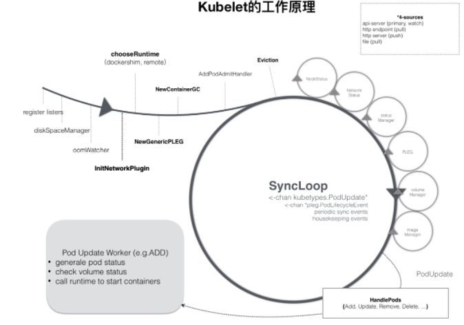 Kubernetes CRI -- 容器运行时接口解析-开源基础软件社区