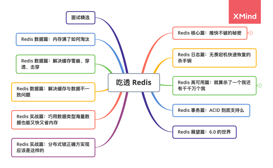 Redis 日志篇：无畏宕机快速恢复的杀手锏-开源基础软件社区