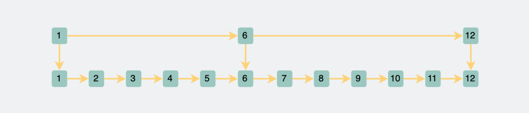 Mysql的索引为什么使用B+树而不使用跳表？-开源基础软件社区