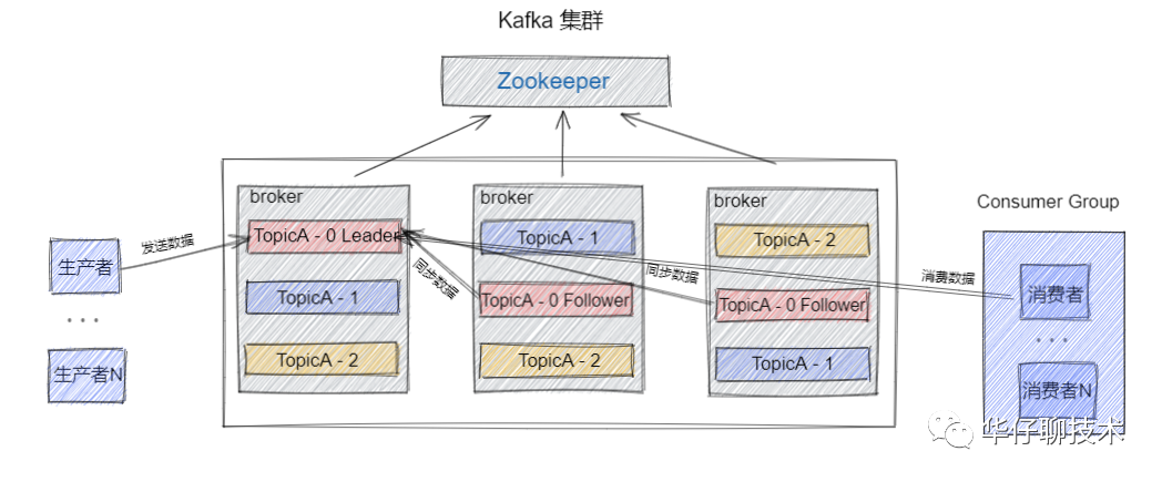 【建议收藏】Kafka 面试连环炮, 看看你能撑到哪一步?（中）-开源基础软件社区