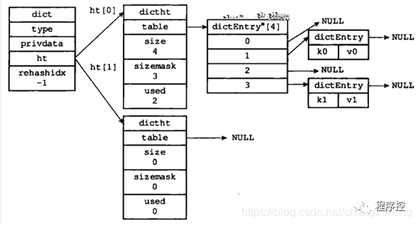 Redis对象类型编码（补充内存篇）-开源基础软件社区