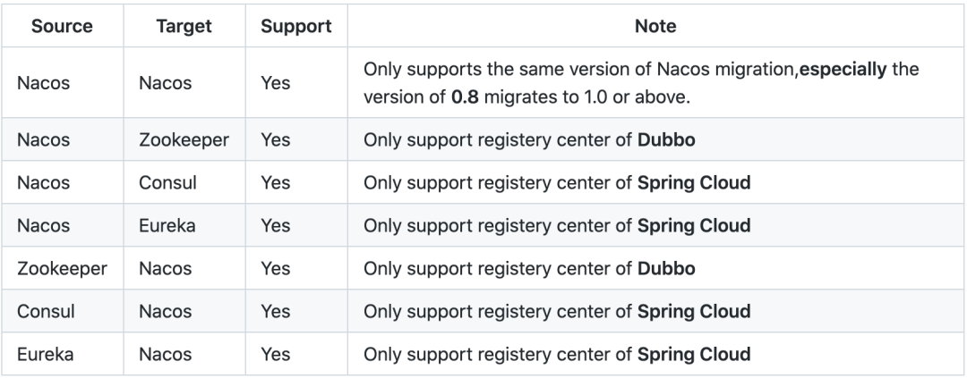 这个Dubbo注册中心扩展，有点意思！-开源基础软件社区
