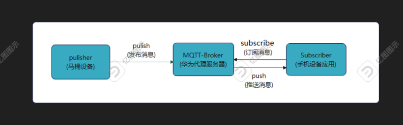 mqtt 简介及原理-开源基础软件社区